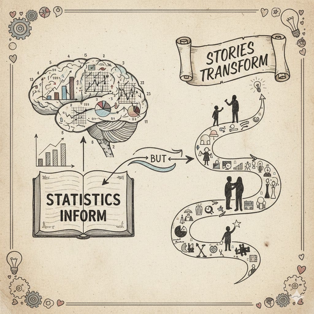 Statistics Inform, but Stories Transform!