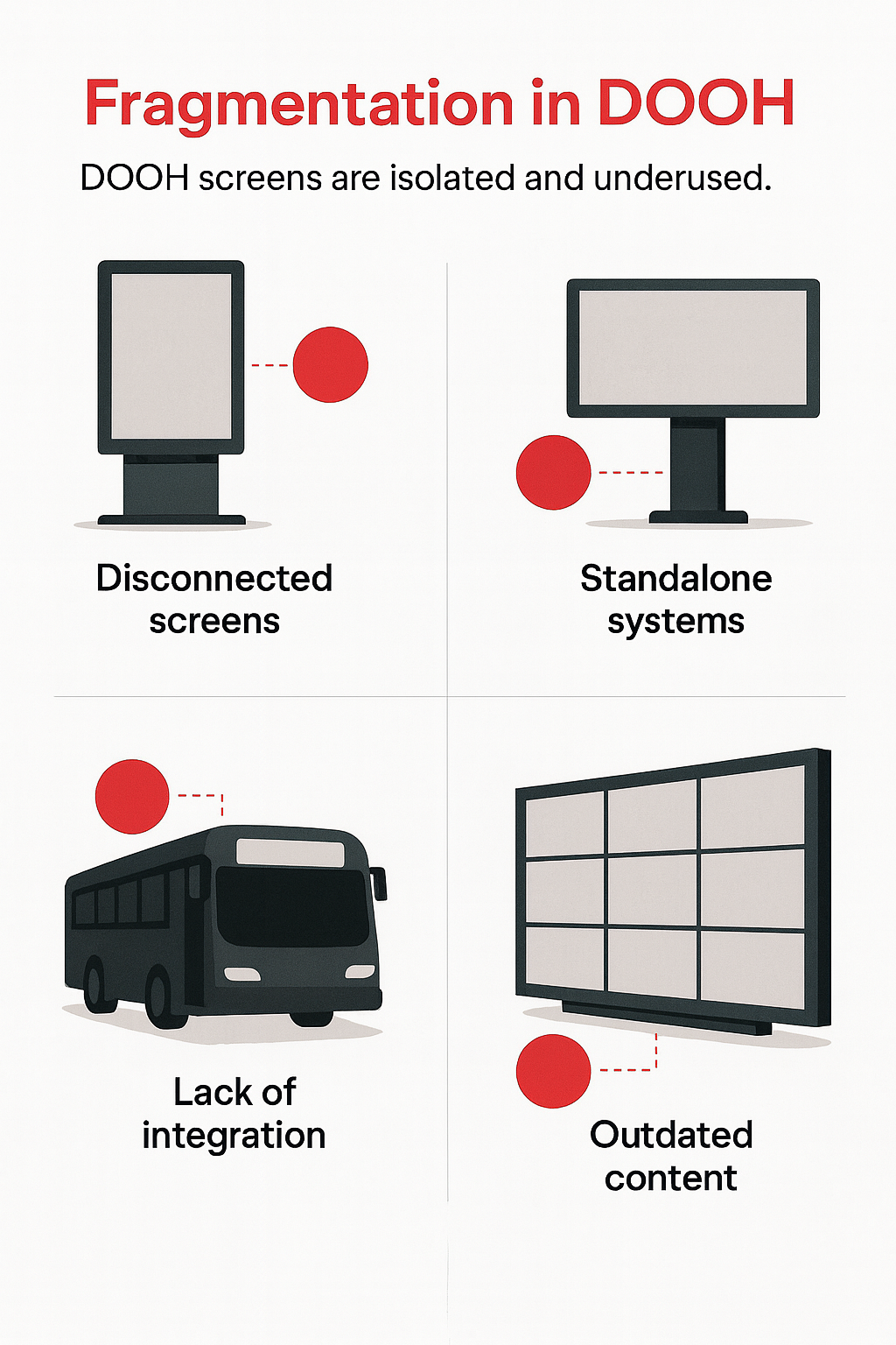 Digital out-of-home (DOOH) advertising has tremendous potential, but much of that potential is lost…
