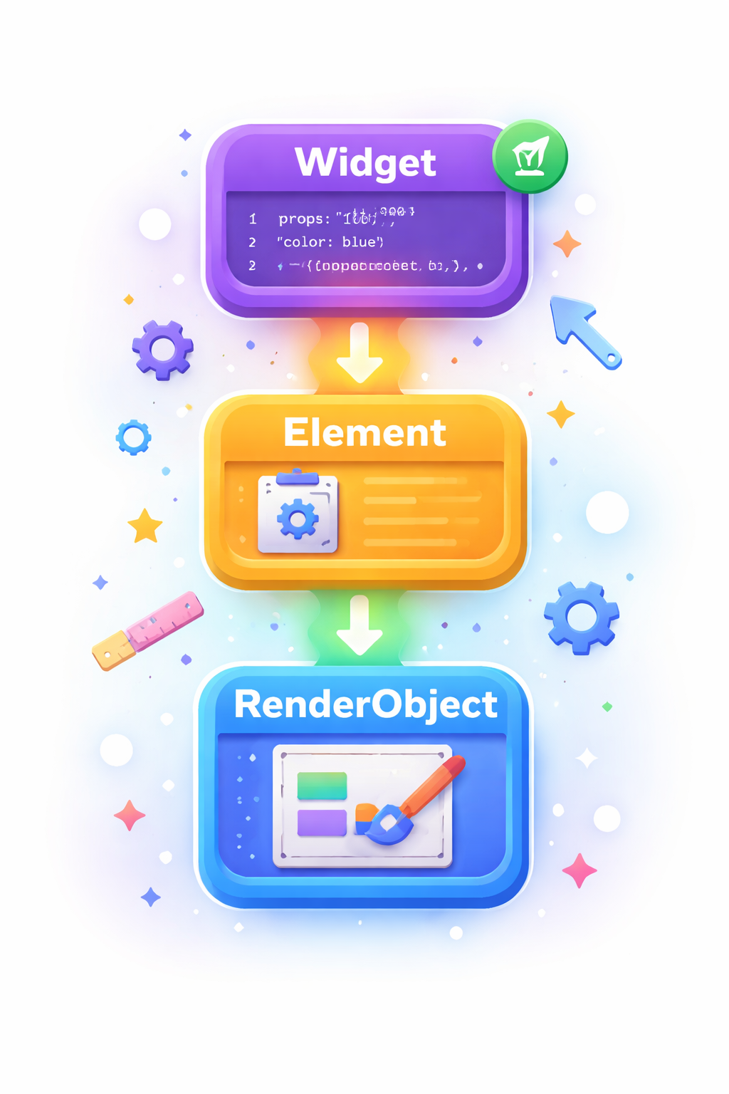 Custom RenderObjects Without Losing Hot Reload | by Asian Digital Hub ...