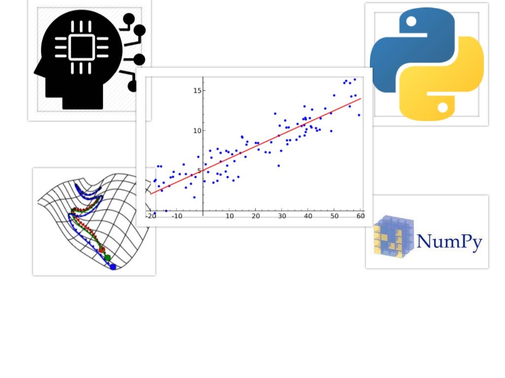 Linear Regression Using Gradient Descent for Beginners— Intuition, Math ...