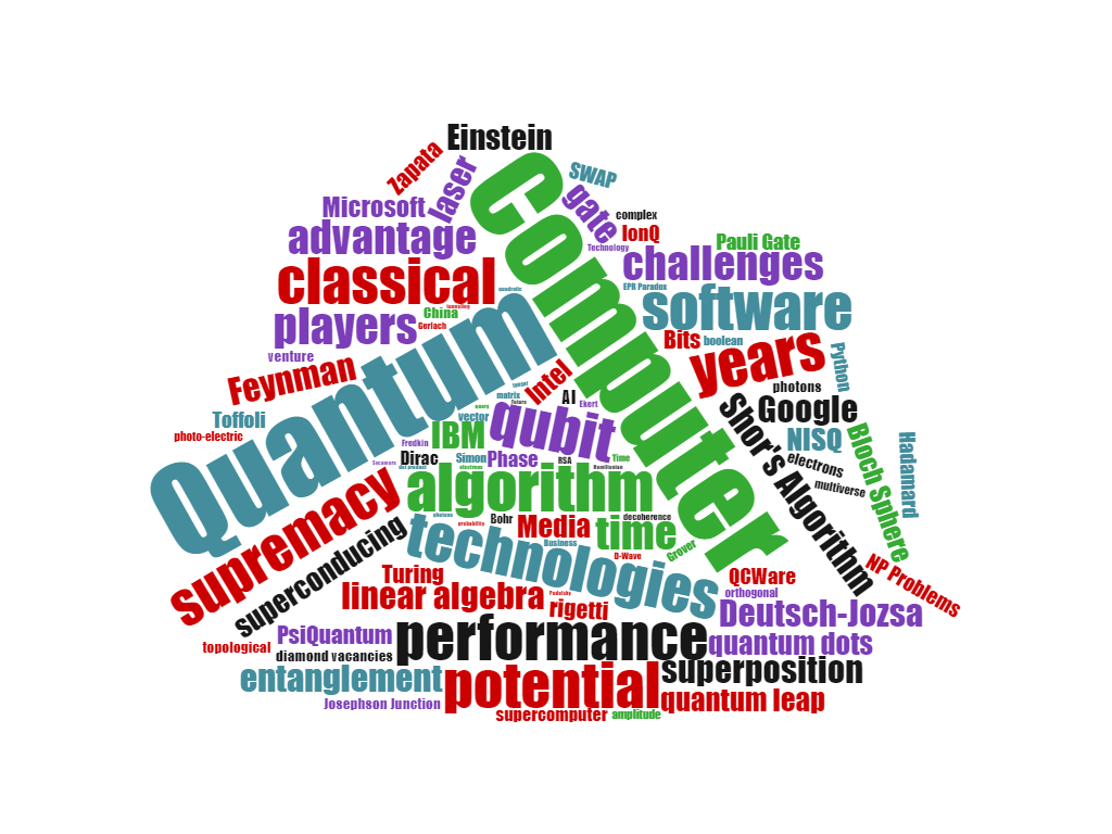 Why is Quantum Computing so Exciting and How Can It Be So Powerful