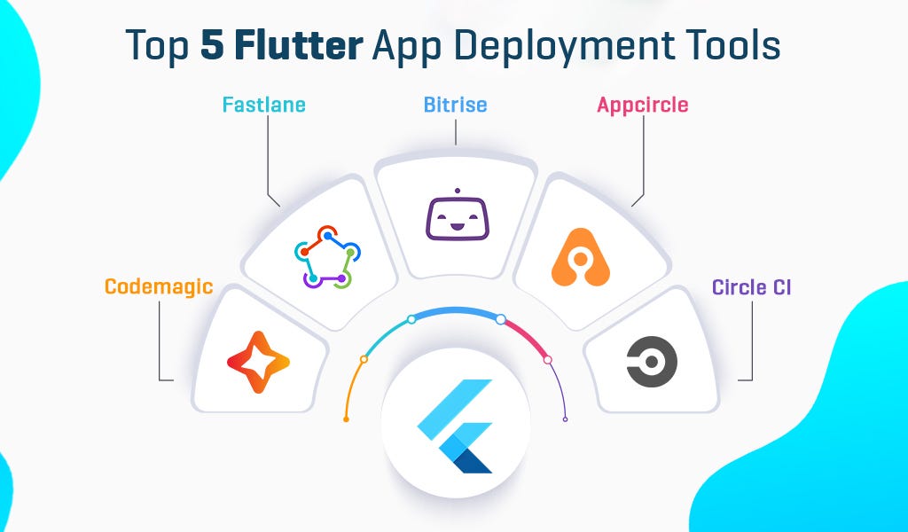 Top 5 Flutter App Deployment Tools | by dasinfomedia | Medium