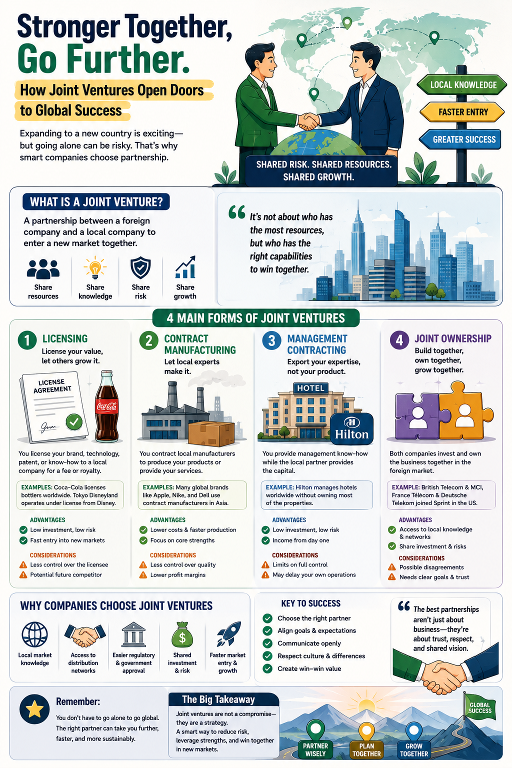 Why the Smartest Global Companies Don’t Expand Alone: The Power of Joint Ventures in International…