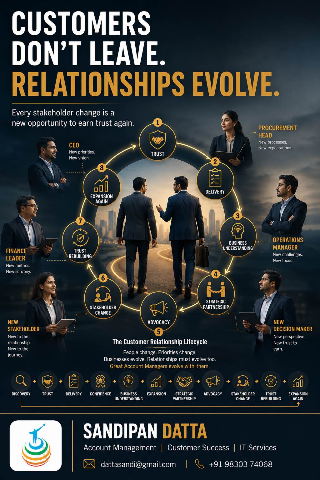 The Customer Relationship Lifecycle: Why Great Account Managers Continuously Rebuild Trust