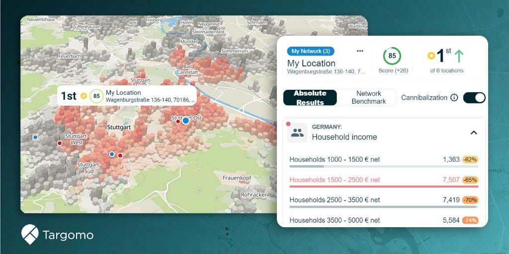 Introducing Cannibalization Analysis Examine the Impact of Competitors