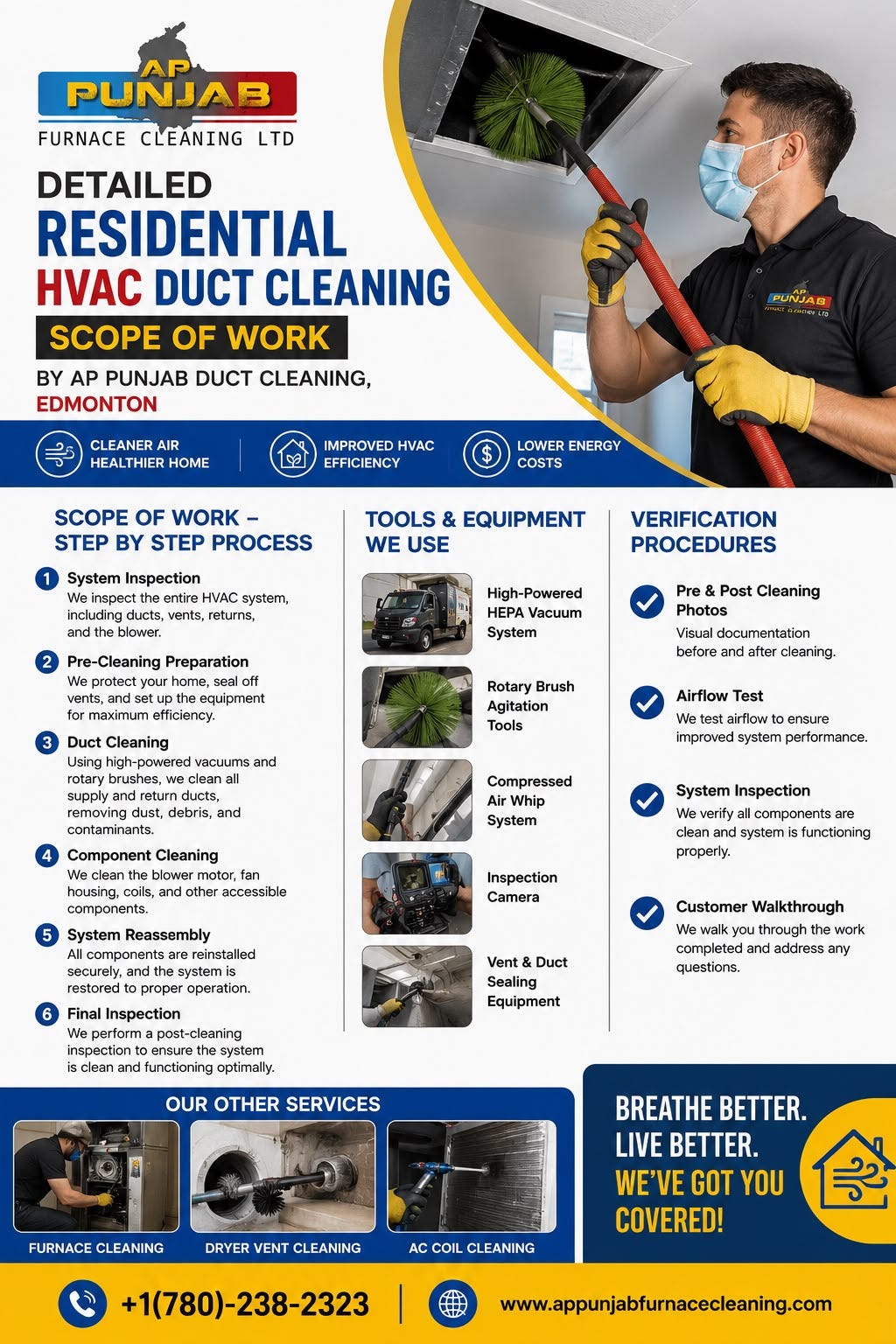 Detailed Residential HVAC Duct Cleaning Scope of Work by AP Punjab Duct Cleaning in Edmonton…