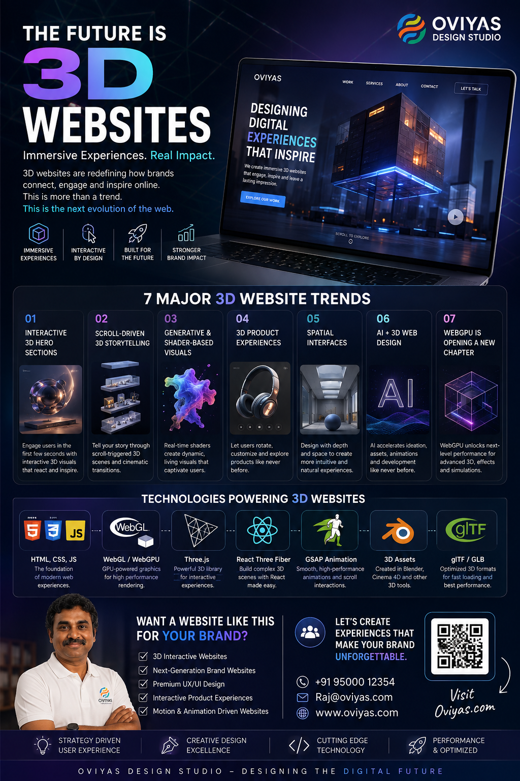 3D Websites