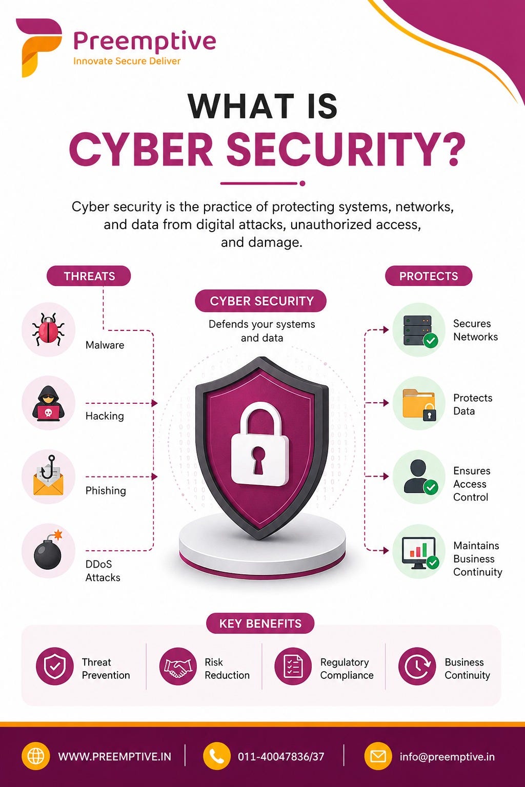 Cyber Security Services in Delhi