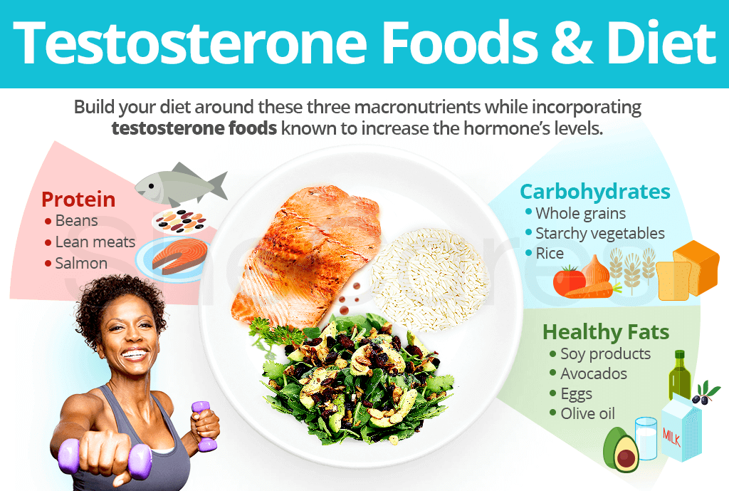 Healthy Testosterone Diet For Programmer Software Engineer By 