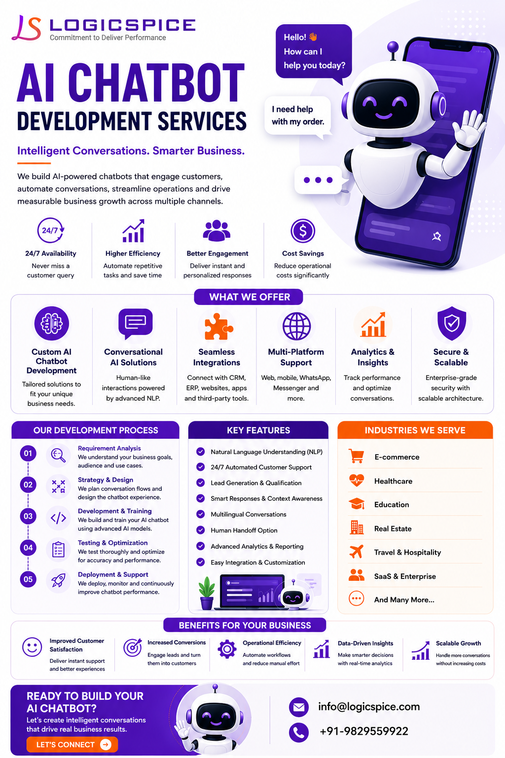 How Businesses Are Using AI Chatbots to Improve Customer Experience?