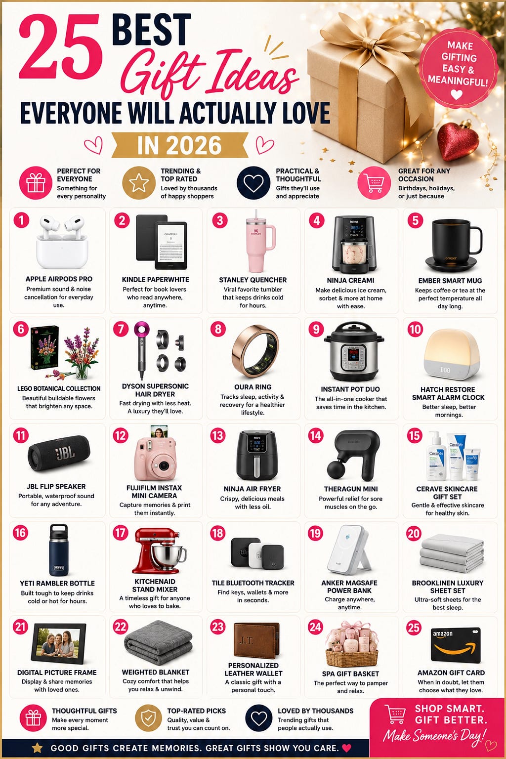 25 Best Gift Ideas Everyone Will Actually Love in 2026 🎁