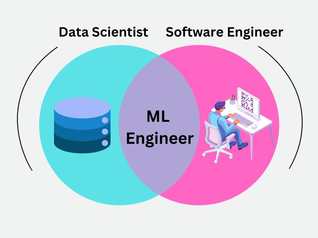 Six Months As A Machine Learning Engineer: What Do You Need To Hear ...