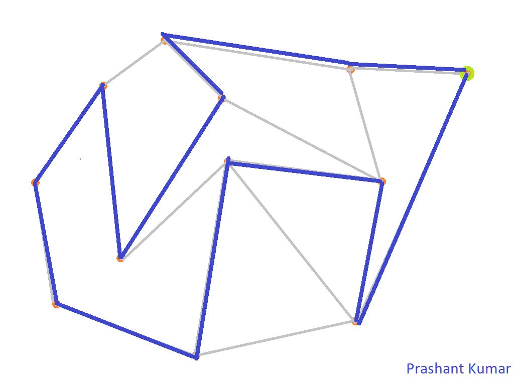 Travelling Salesman problem visualisation using turtle(python) | by ...