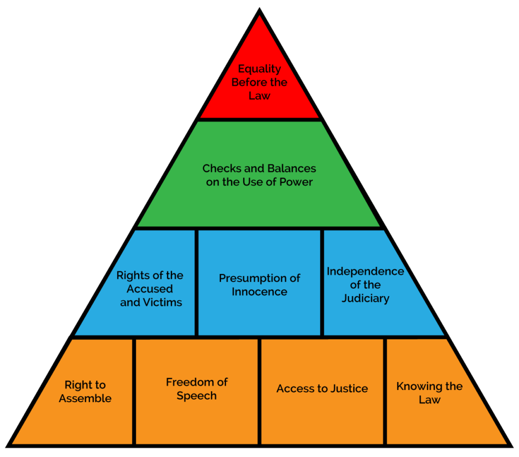 rule-of-law-exactly-what-is-the-rule-of-law-and-by-karen-kaye