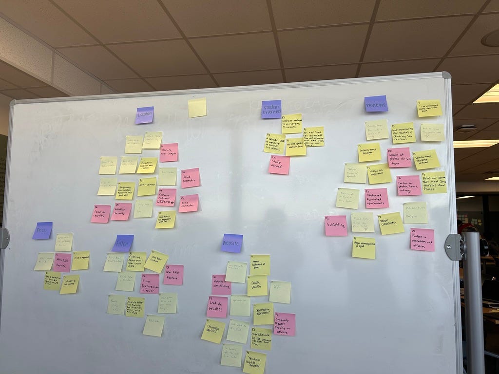 P5: Models. The affinity diagrams we built in class… | by Anna Mintz ...