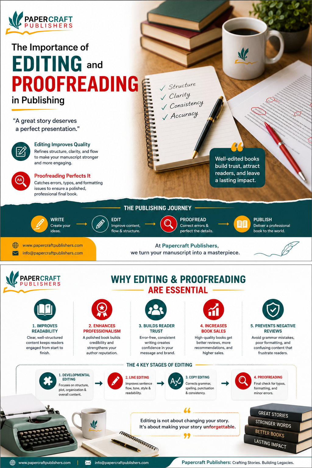 The Importance of Editing and Proofreading in Publishing
