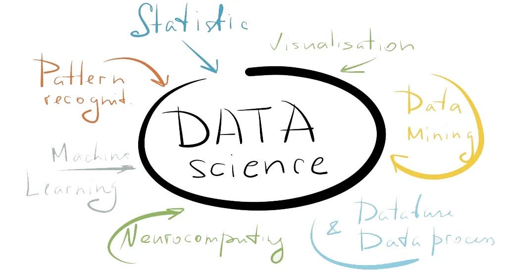 A Beginner’s Guide to Mastering Data Science: From Basics to Advanced ...