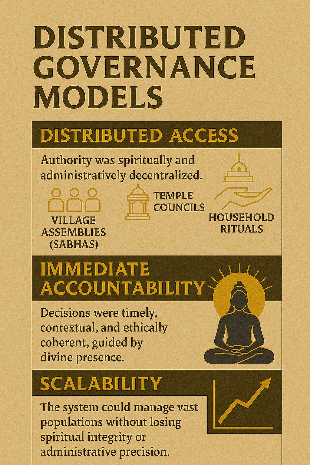 Distributed Governance Models: Devi Meenakshi and the Dharmic Blueprint of KAILASA