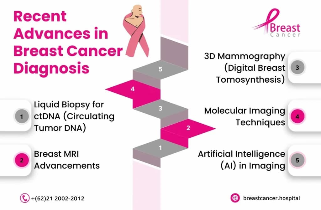 Breast cancer stages symptoms in chennai by breastcancerhospital