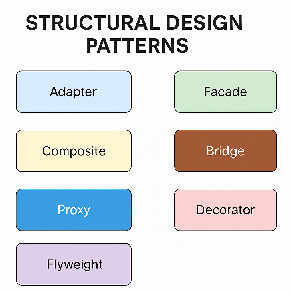 Structural Design Patterns in Java (with Real-life and Sample code ...