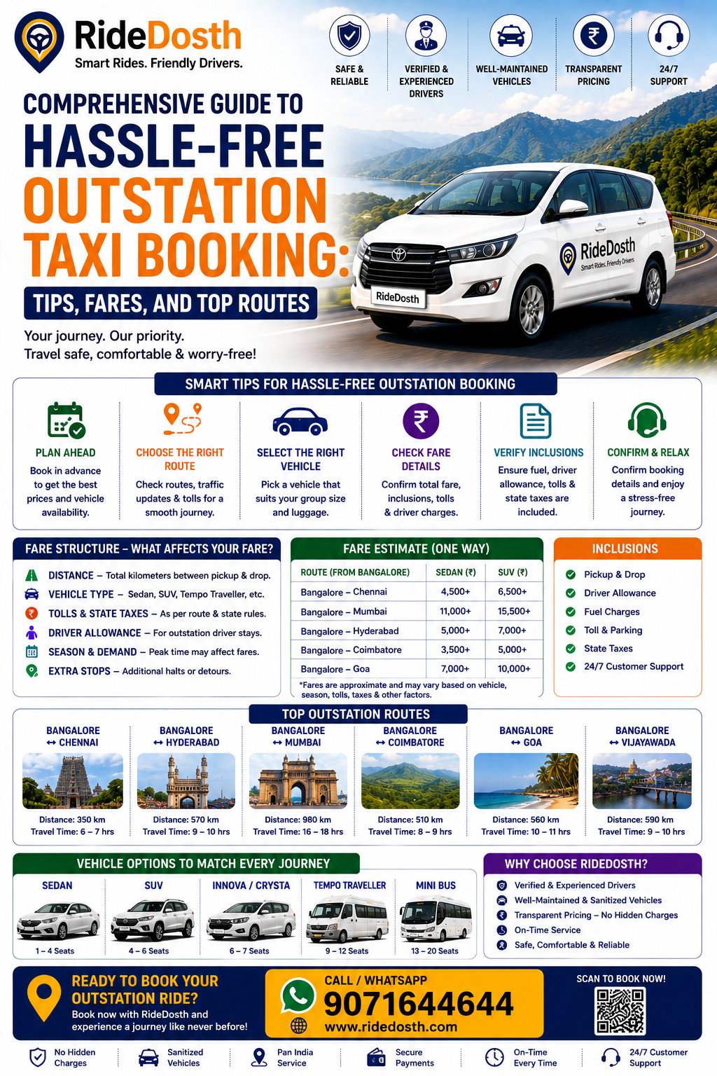 Comprehensive Guide to Hassle-Free Outstation Taxi Booking: Tips, Fares, and Top Routes