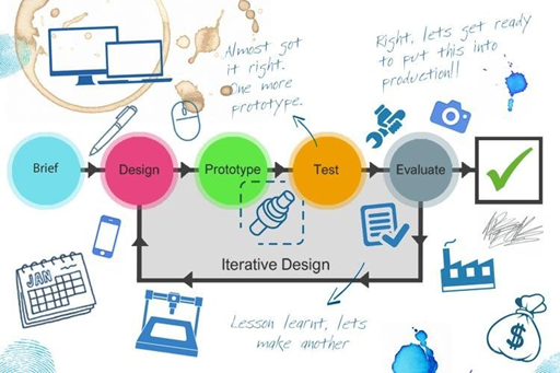 INTERAKSI MANUSIA-KOMPUTER. “User-Centered Design” | by Sri Intan Sinaga |  Medium