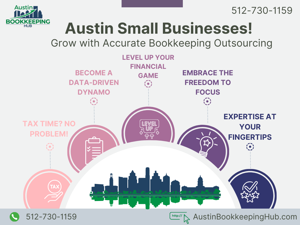 Austin Small Businesses Grow With Accurate Bookkeeping Outsourcing By Austin Bookkeeping Hub