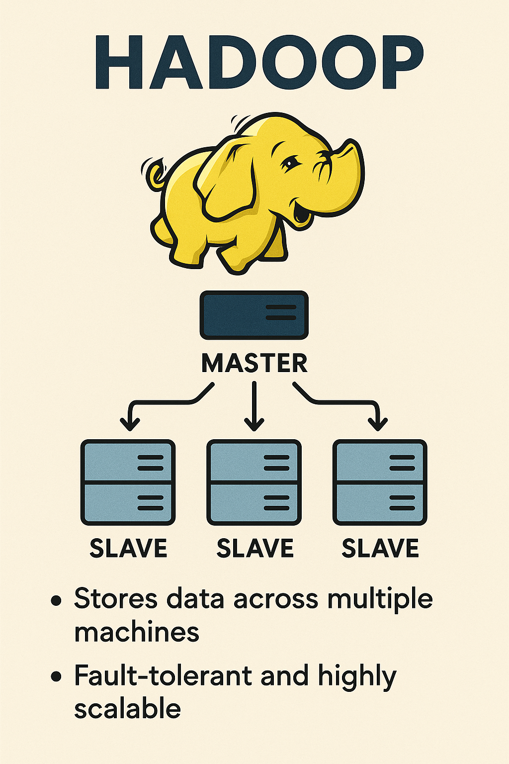 What is HDFS?