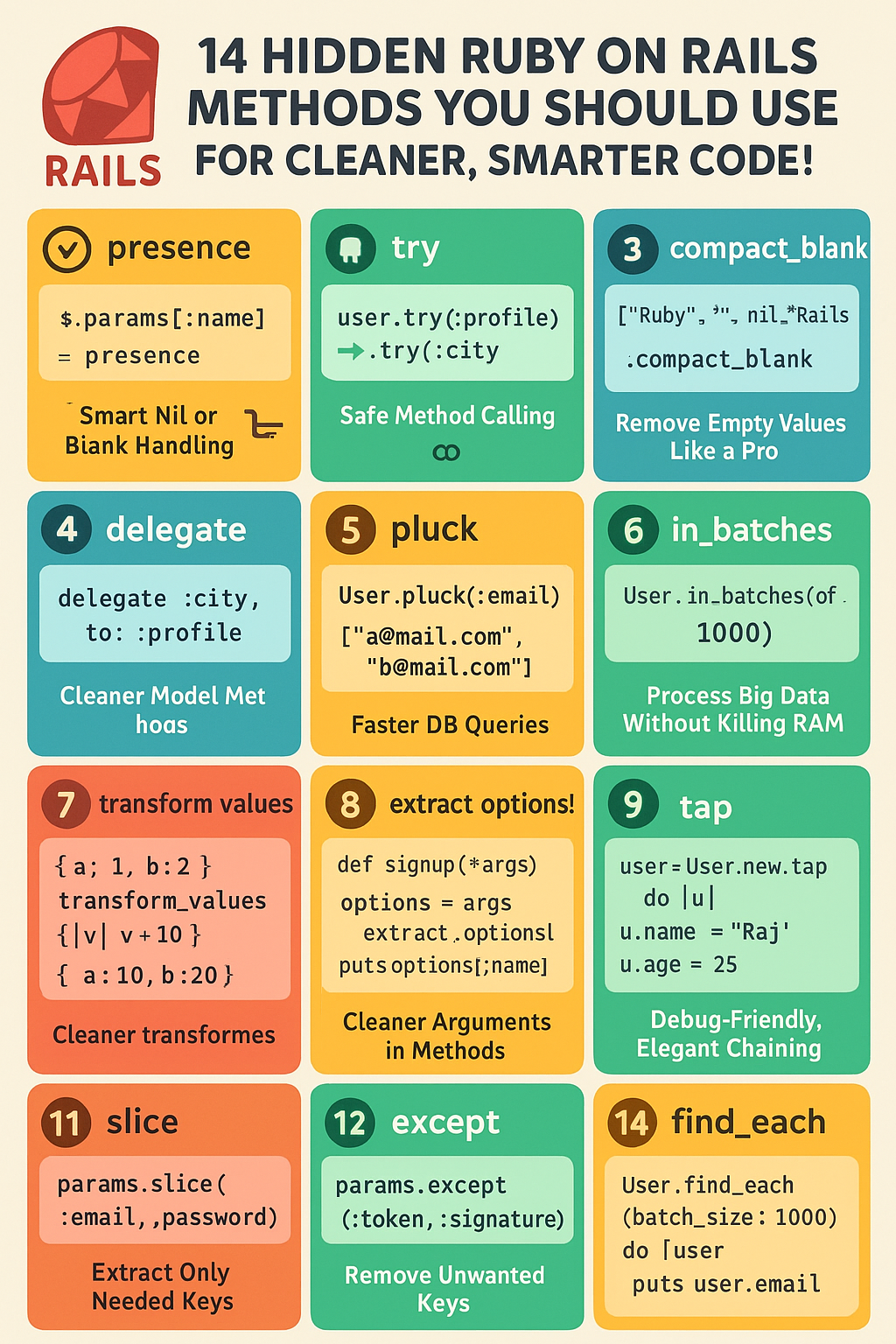 🌟 14 Hidden Ruby on Rails Methods You Should Use for Cleaner, Smarter ...