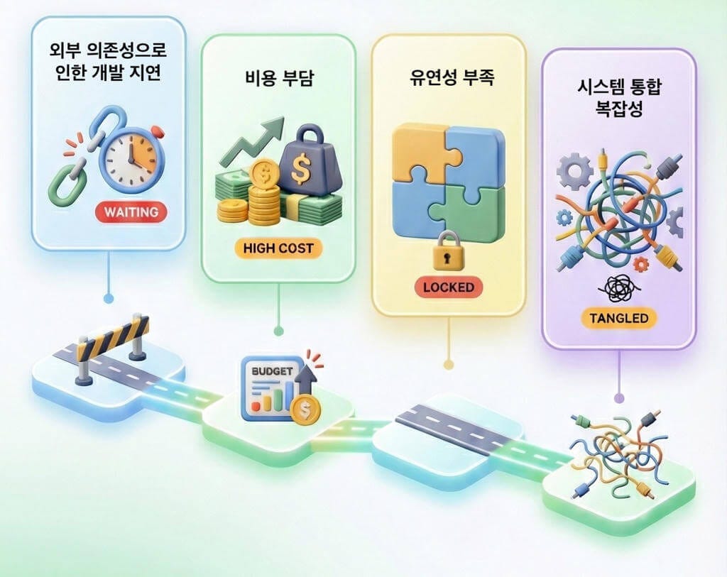 “우리가 직접 만들겠습니다” — 무신사의 POS 내재화 여정