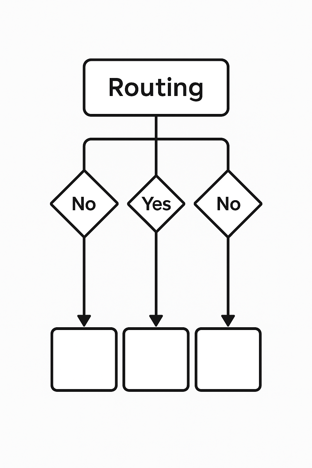 🧭 Smarter AI Workflows with Routing in LangGraph: The Content Router ...