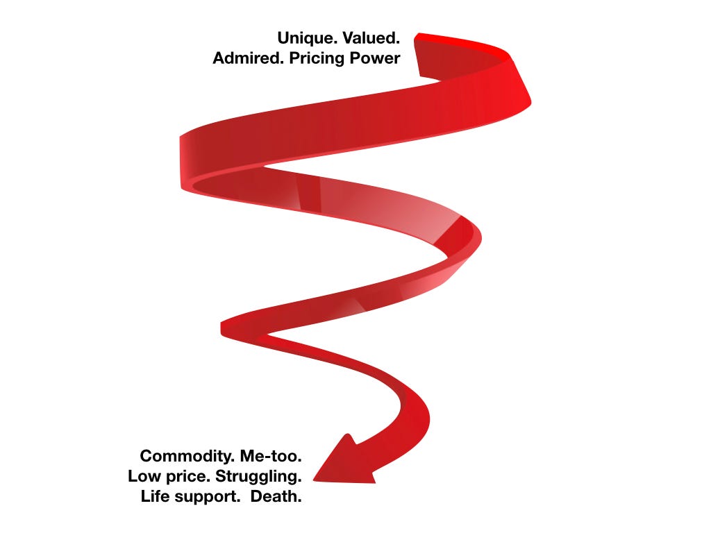 The commoditization death spiral. | by Per Sjofors | Medium