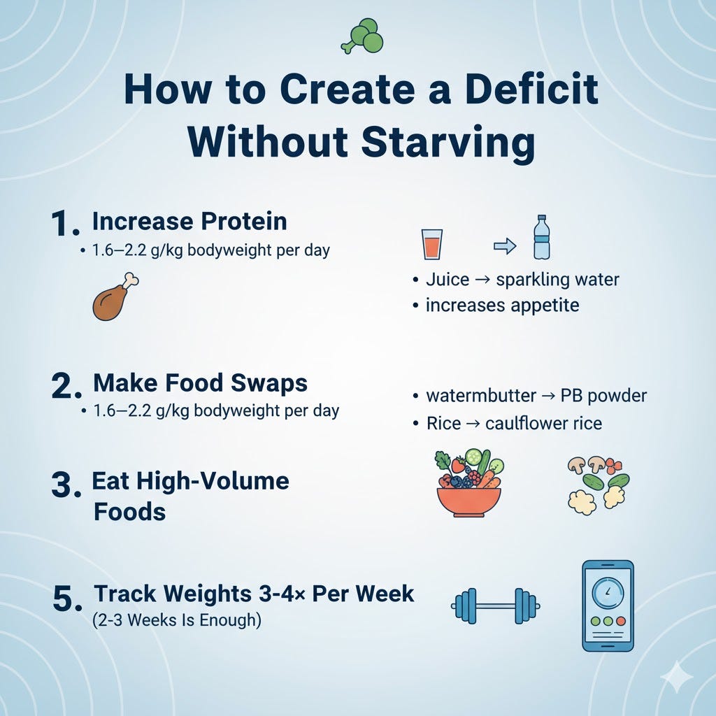 How to Create a Calorie Deficit Without Starving