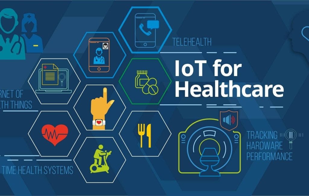 2023 Healthcare IoT Trends to Watch - Techugoapps - Medium
