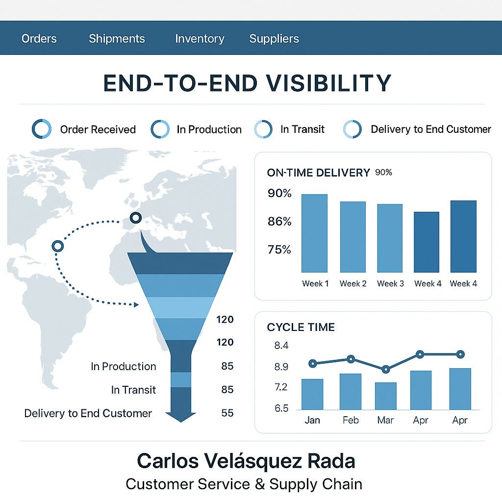 The Hidden Power of End-to-End Visibility in Supply Chains