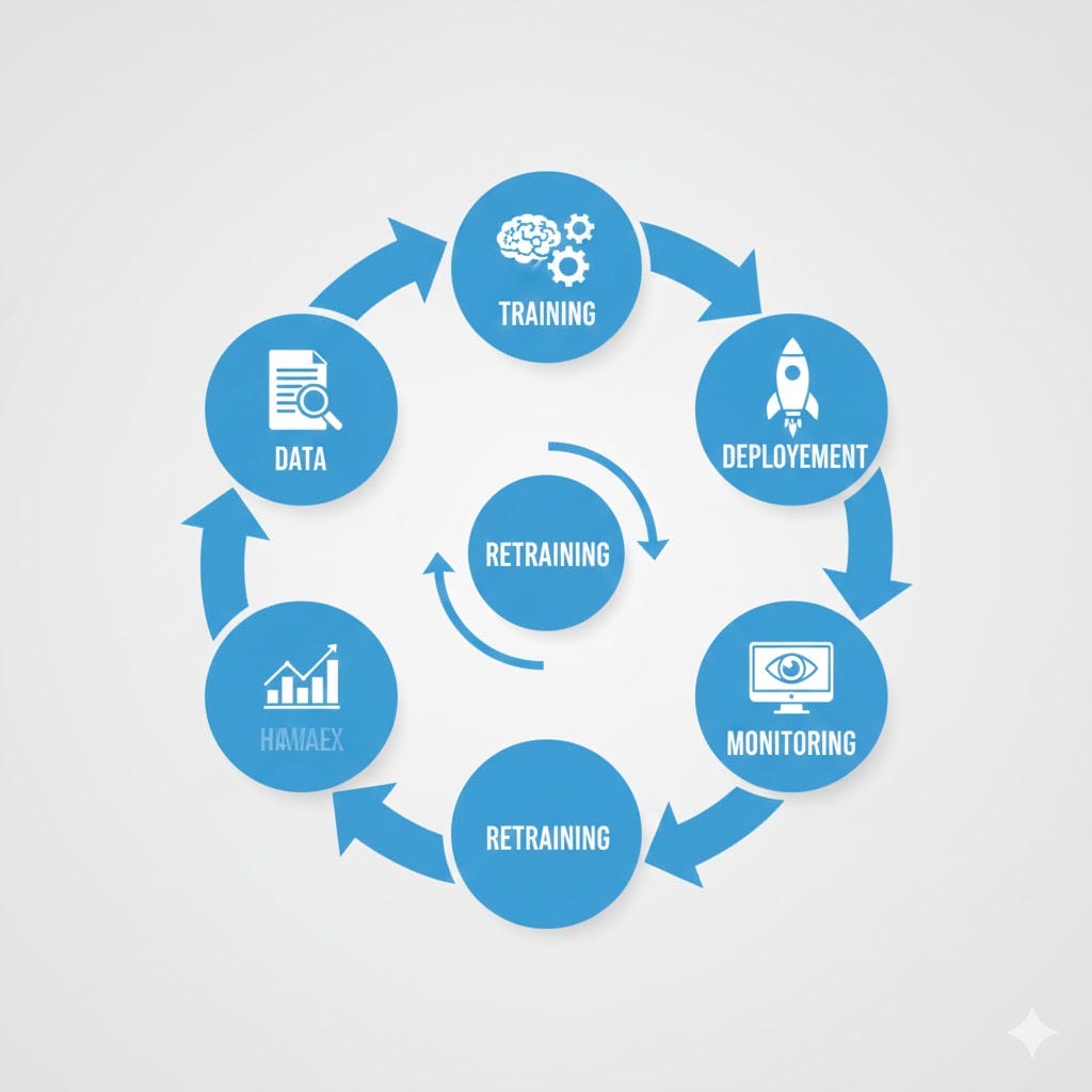 Best GitHub Repositories for MLOps Deployment | by agus abdul rahman ...