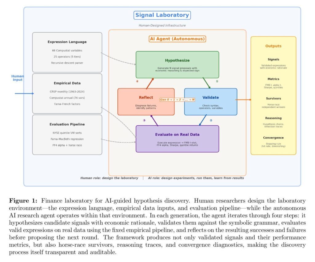 Can AI Do Financial Research?