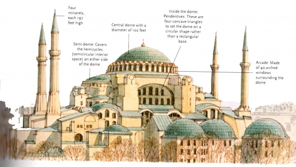 Byzantine Architecture — A quick overview by Team Kaarwan kaarwan