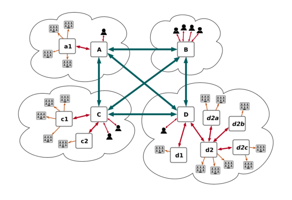 How to Set up Cascaded Jitsi Videobridges by Kofi Obrasi Ocran Medium