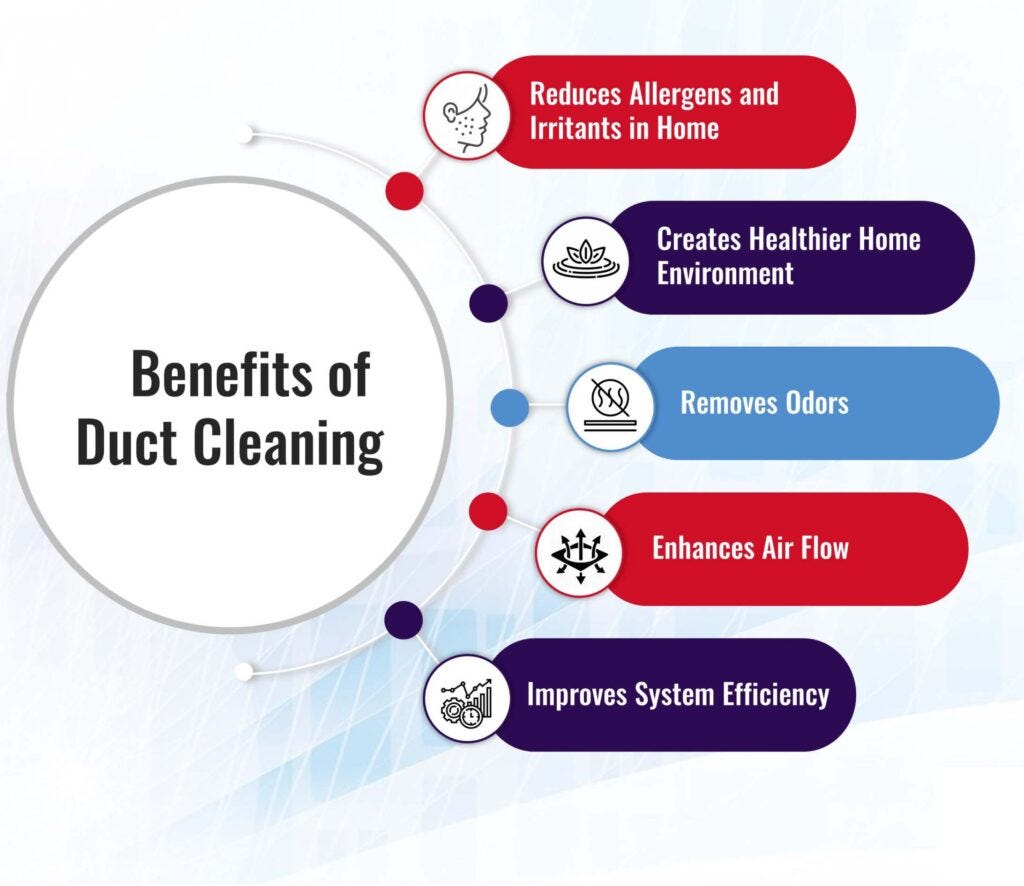 What are the Benefits of Air Duct Cleaning?  