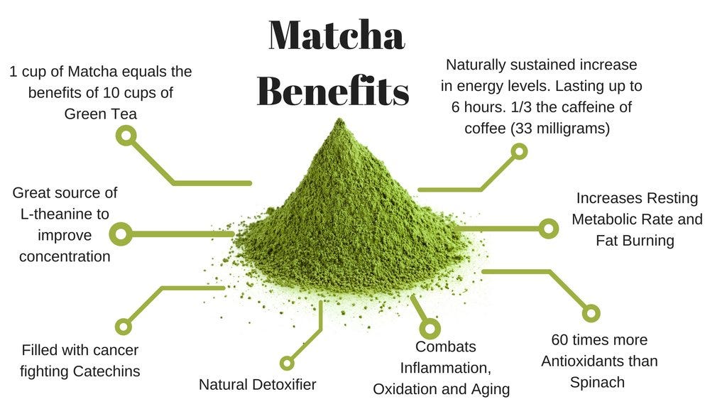 Health Benefits Originated From Organic Matcha Green Tea Powder | by Teas  Me | Medium