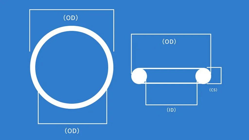 How to Choose the Right O-Ring Size the First Time