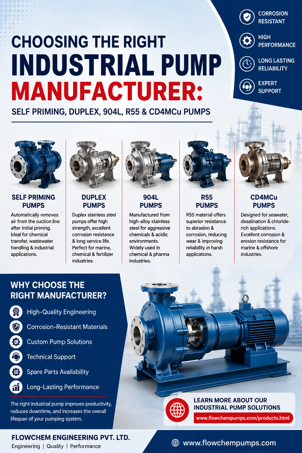 Choosing the Right Industrial Pump Manufacturer: Self Priming, Duplex, 904L, R55 & CD4MCu Pumps