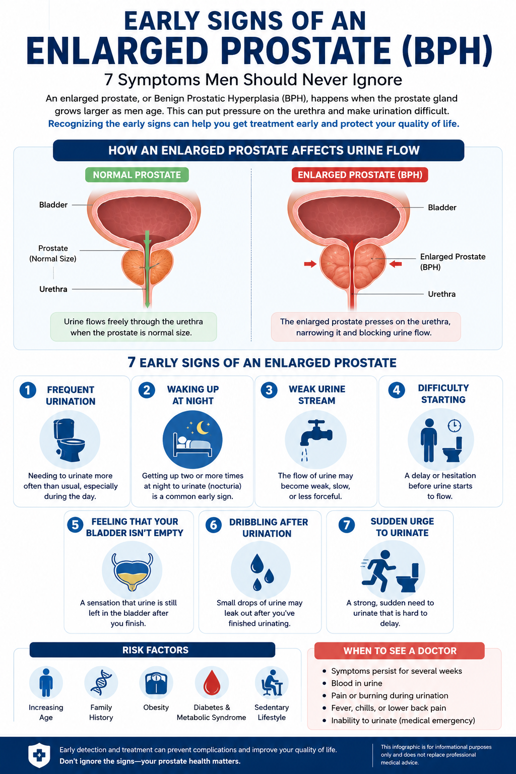 Early Signs of an Enlarged Prostate: 7 Symptoms Men Should Never Ignore
