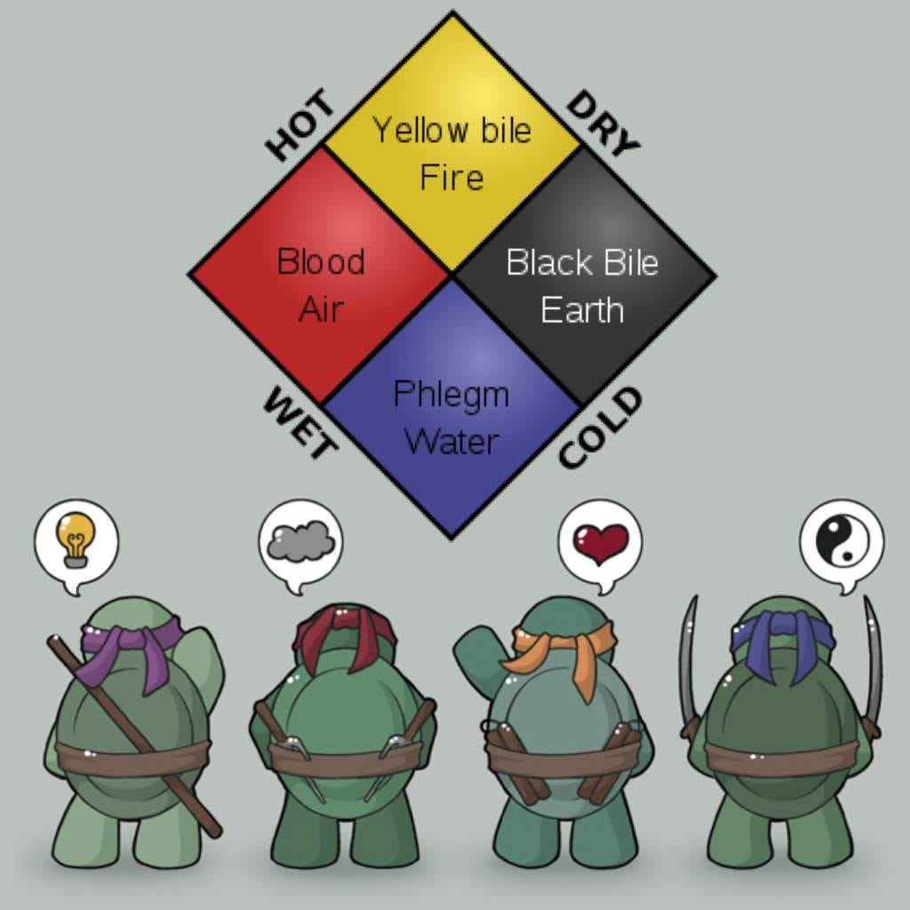 How The Four Humours Are Integrated Into Pop Culture Today By The  How The Four Humours Are Integrated Into Pop Culture Today By The