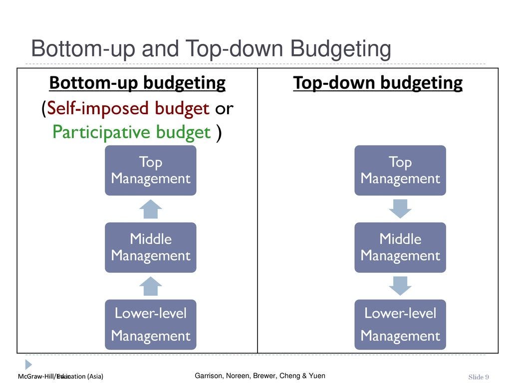 TopDown or BottomUp Budgeting?. Learn about the two types of