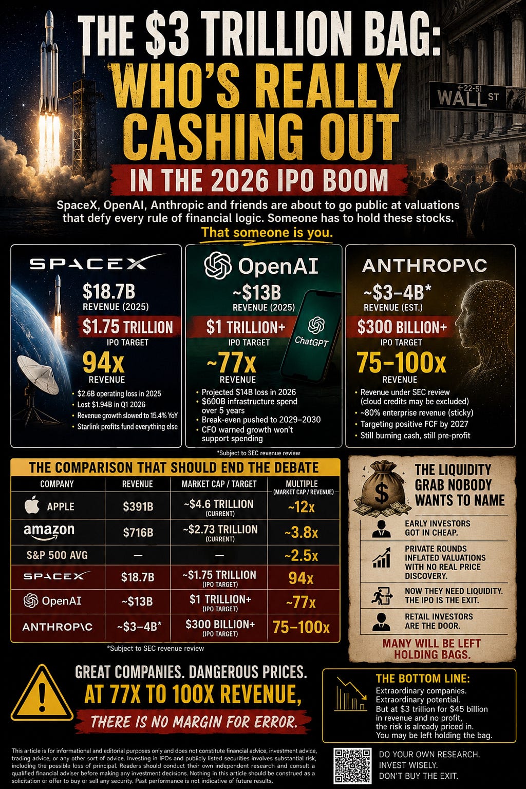 Trillions dollars bag in valuation and IPOs