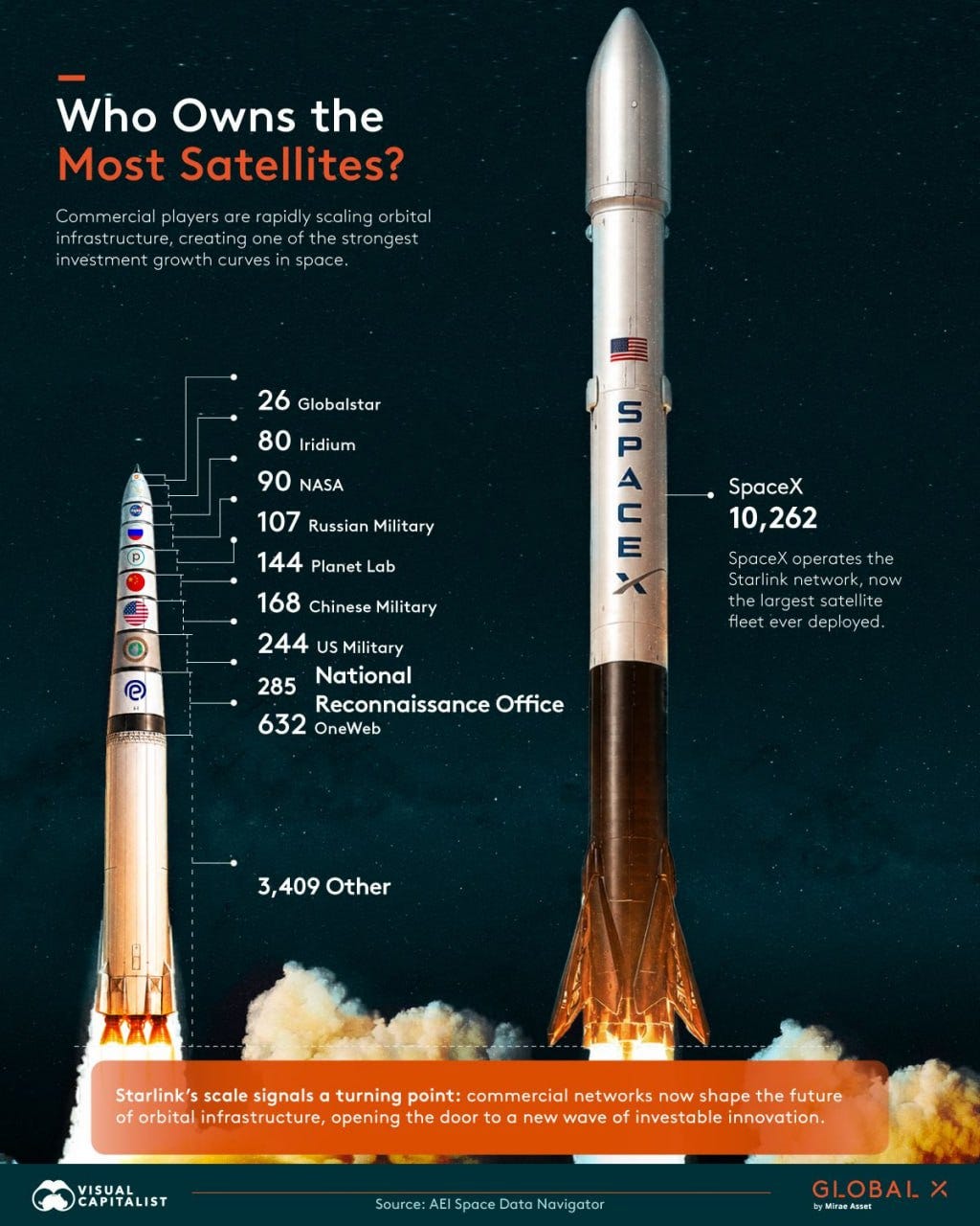 Who will establish a monopoly in space in 2026, and what strategic advantage does it create?