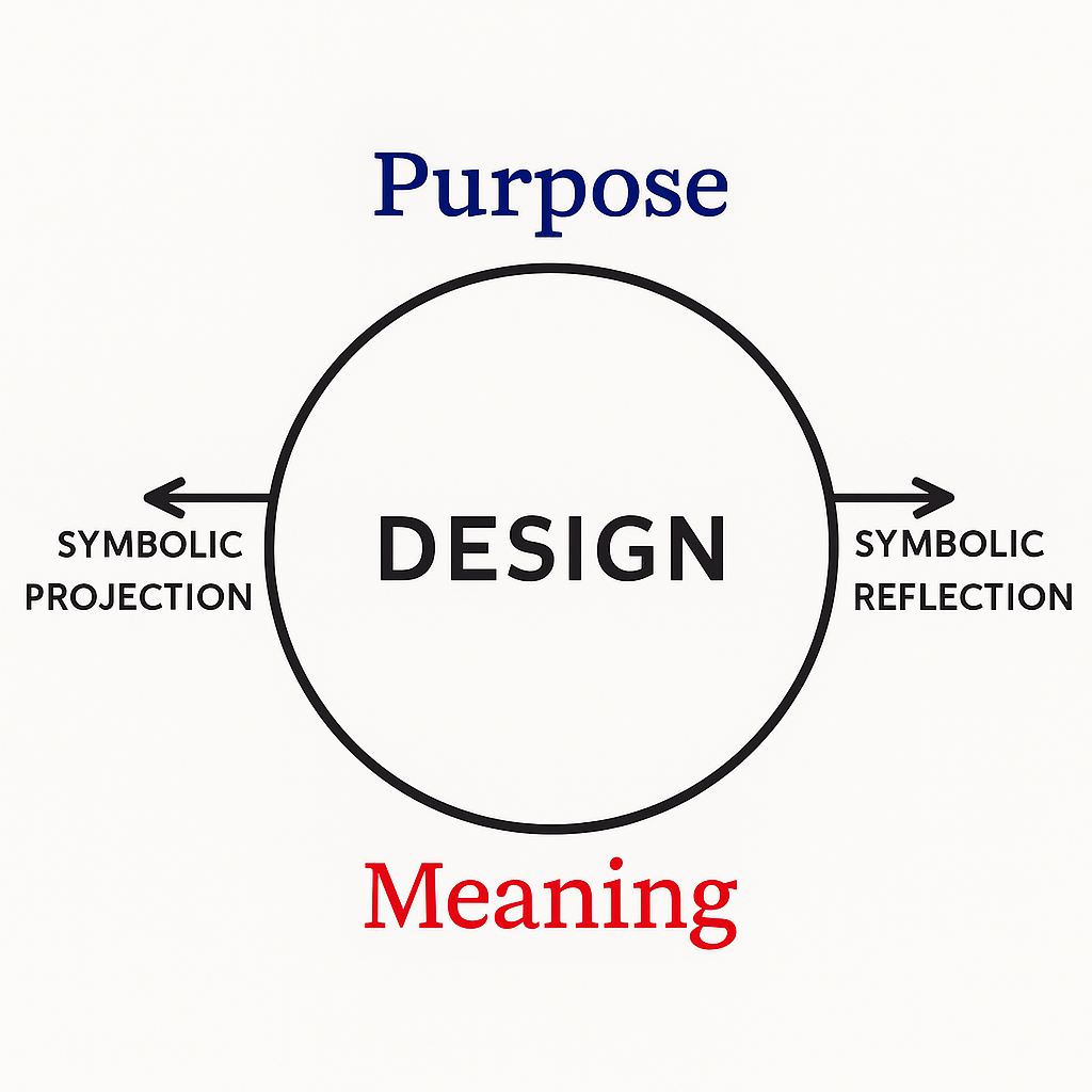 DESIGNING DEFINITION AND MEANING visual data 7