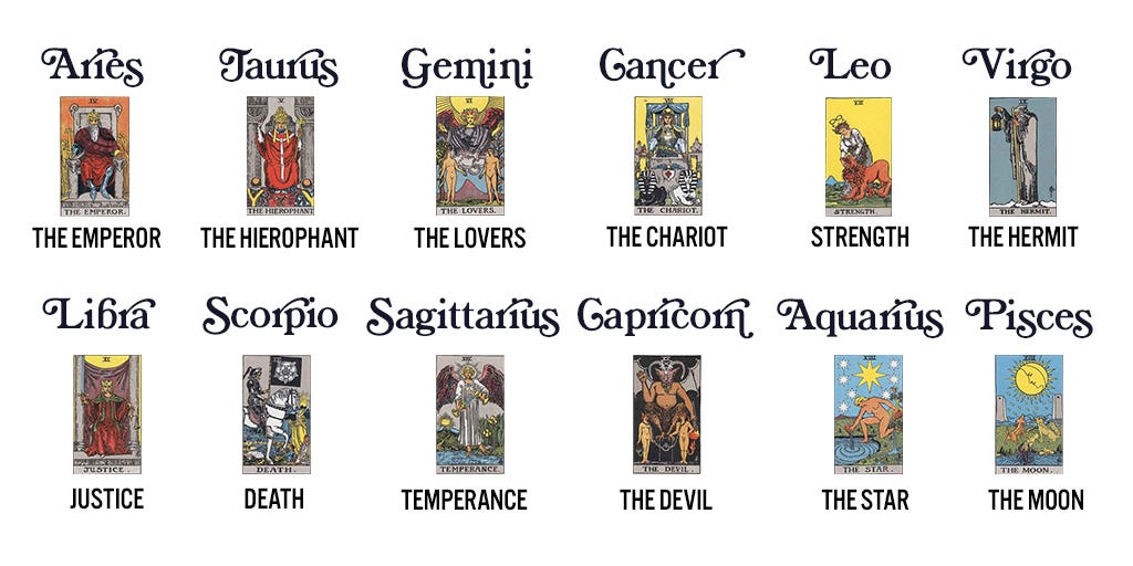 What Card Corresponds to Your Sign? | by Sanctuary | Sanctuary World |  Medium